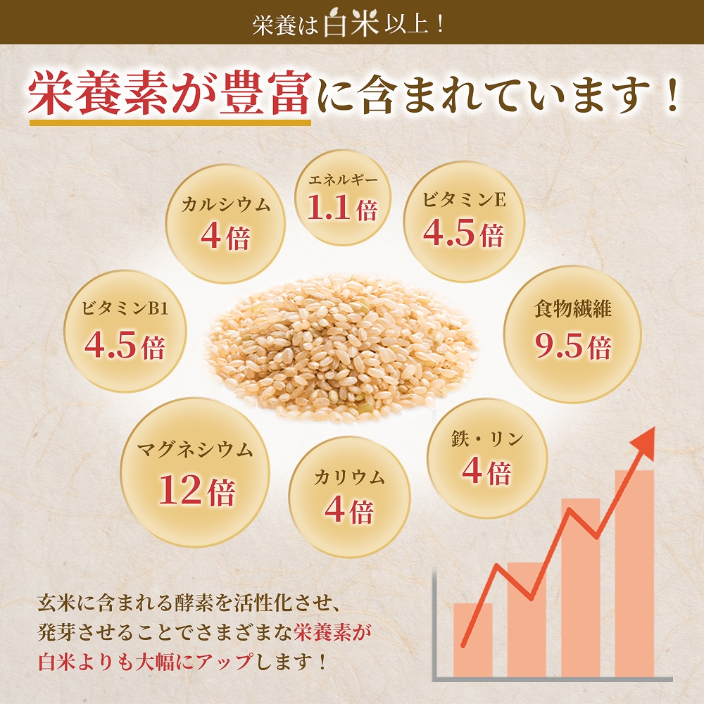 特Aひとめぼれ米 残留農薬ゼロ 発芽玄米 1.5kg×1袋 令和7年度産 無洗米