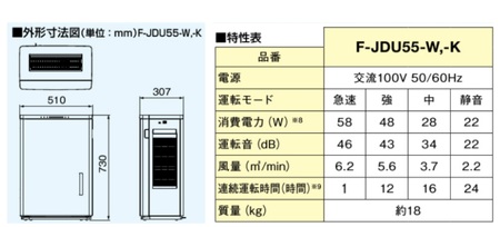 パナソニック Panasonic【ziainoジアイーノ】45畳用(ホワイト)次亜塩素酸 空間除菌脱臭機F-JDU55-W