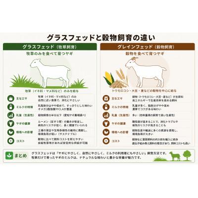 ふるさと納税 美浜町 【毎月定期便】国産グラスフェッド【ペット用】ヤギミルク200ml×5本(愛知ヤギ農場)無添加全3回 |  | 01
