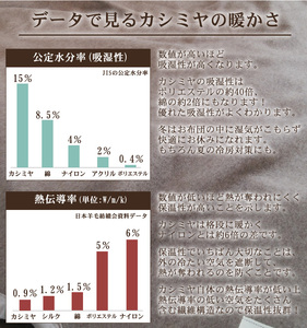 ROMANCE カシミヤ100％ シングル ベージュ　30205960