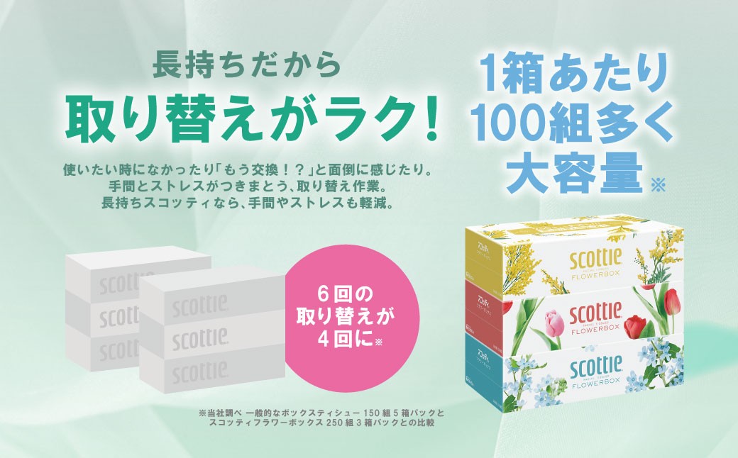 長持ちだから取り替えがラク！