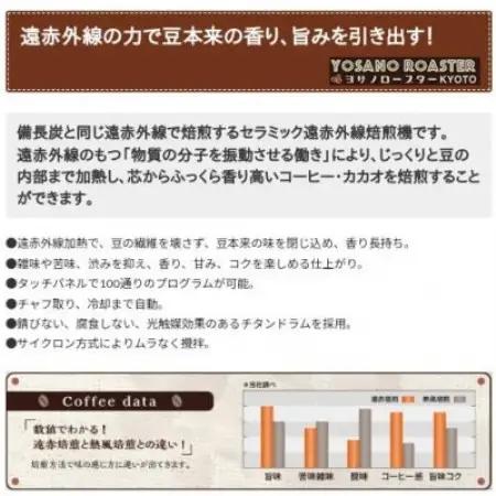 【毎月定期便】コーヒー粉(挽き豆)グァテマラ ウエウエテナンゴファンシー 200g×2袋全12回【配送不可地域：離島】【4084574】