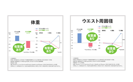サプリ DHC ウエスト気になる 30日分 