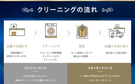 スーツクリーニング スタンダードコース5着プラン 洋服の青山 [BAEF003] クリーニング