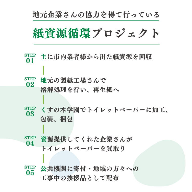 ふじくすの木　トイレットペーパー100個【障がい者支援】(b1088)