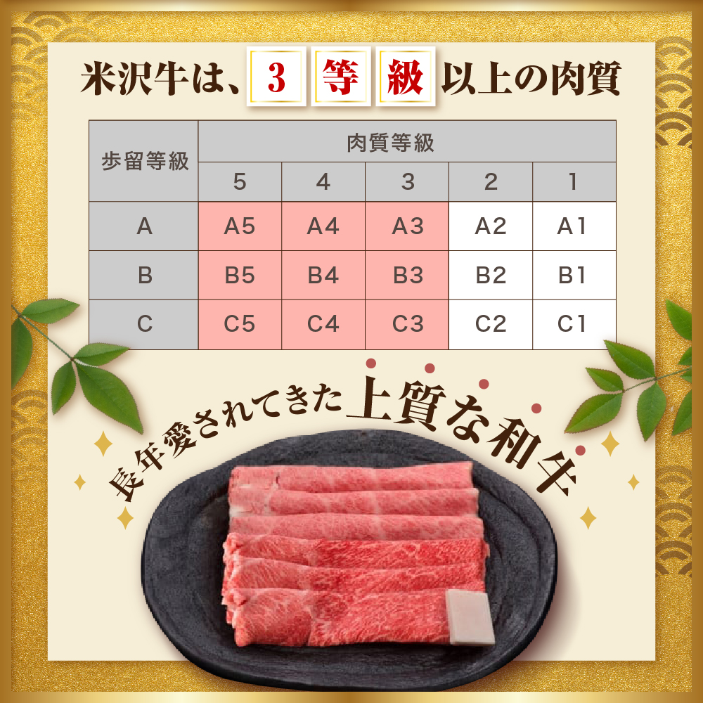 【 冷蔵 】 米沢牛 すき焼き用 440g ステーキ 460g ( 230g × 2枚 ) 計900g セット 牛肉 サーロイン リブロース おまかせ