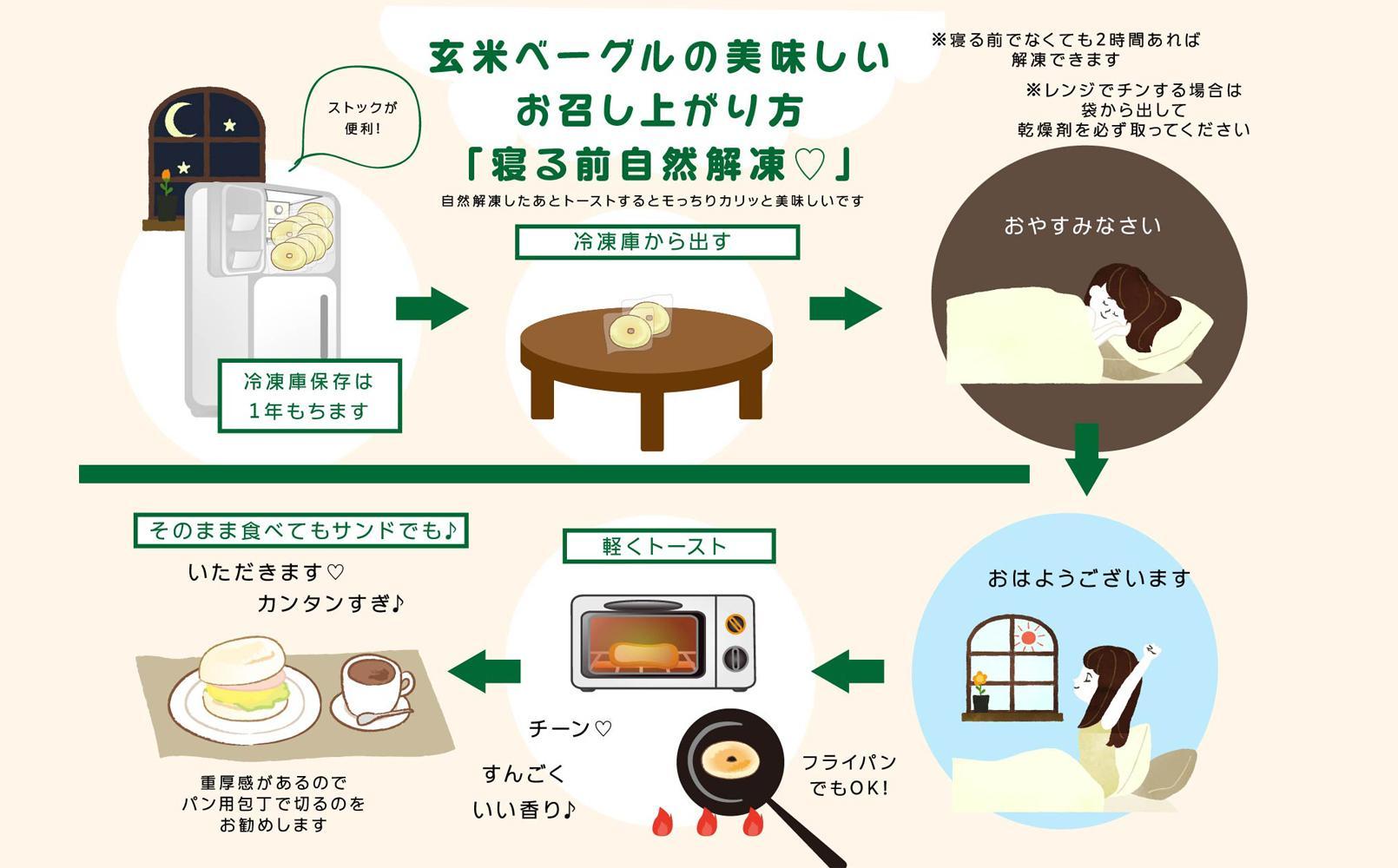 【冷凍】玄米ベーグル＜プレーン＞100個～美味しさで選ばれています～南魚沼産農薬不使用コシヒカリ玄米ごはん使用・無添加・個包装冷凍で１年保存可・栄養豊富_BR【玄米 ベーグル もちもち もっちり ふんわり 食物繊維】
