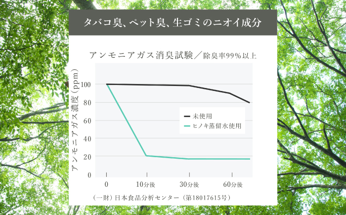 ヒノキ由来の消臭ミスト ANTOKINOHINOKI 150ml×1本／ヒノキ 檜 消臭スプレー 消臭剤 リラックス 内子町【株式会社武田林業】 [BKBY001]