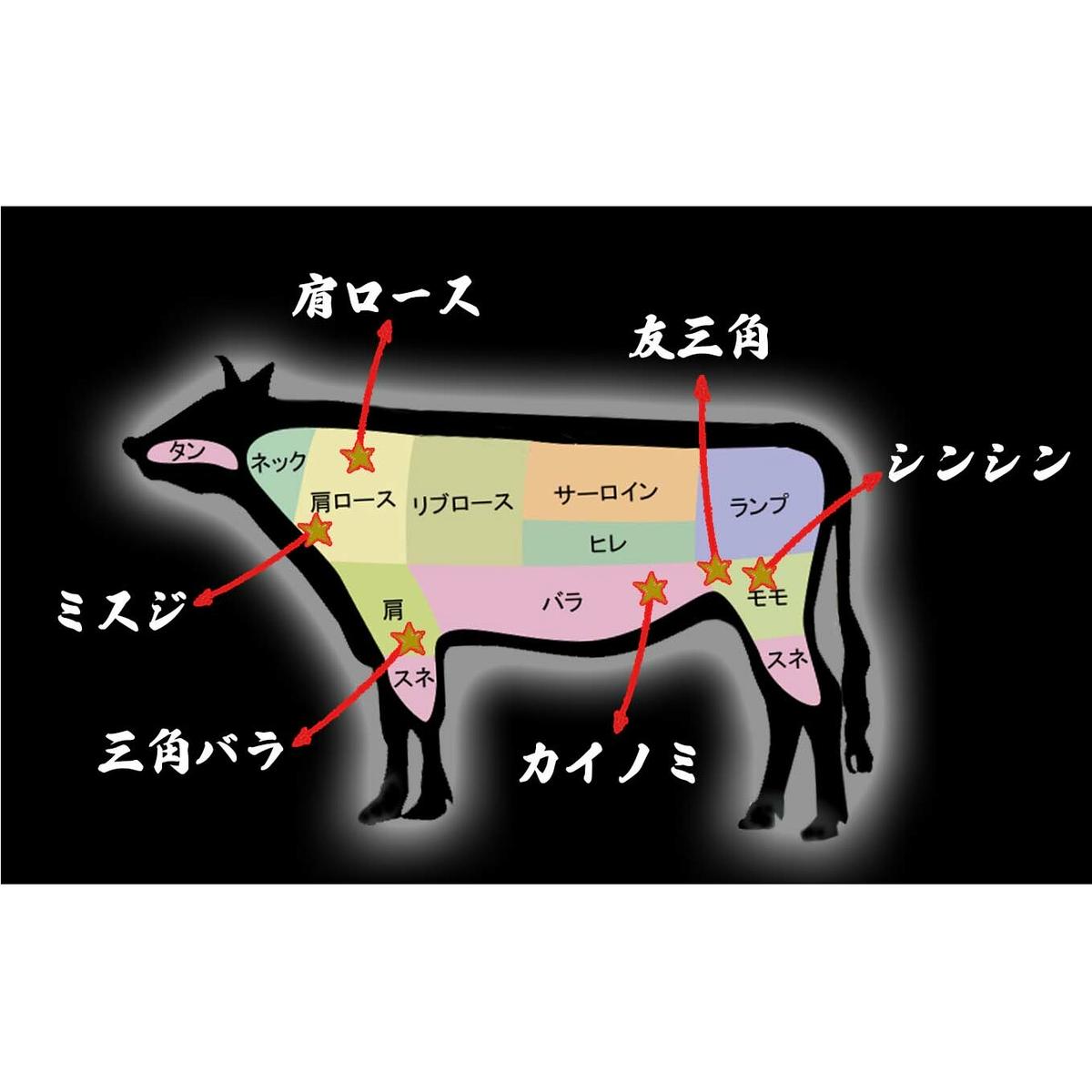 北海道産 黒毛和牛 こぶ黒 A5 焼肉 希少部位 1kg (2種類 500g×2パック)＜LC＞_イメージ4