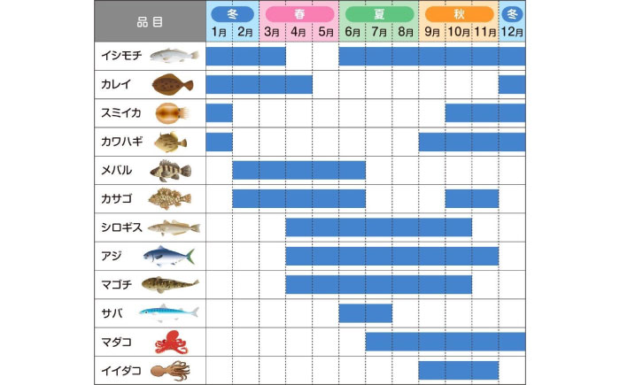 横須賀市内で利用できる釣船クーポン10,000円分　釣船　釣り船　釣り　【株式会社アングラーズ】 [AKGY004]