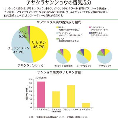 ふるさと納税 養父市 朝倉山椒の粉山椒(フリーズドライ) |  | 03