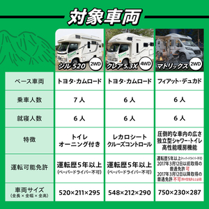 キャンピングカーレンタル 利用補助券 (30,000円分) 旅行 トラベル チケット 観光 アウトドア レジャー キャンプ [CN004]
