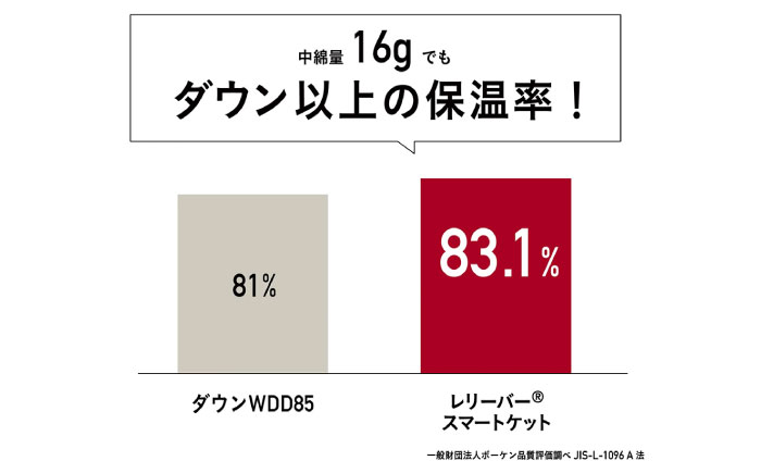 【数量50ヶ限定】カープVer. Carp アウトドア ブランケット  広島県福山市/イシケン株式会社 ブランケット 羽毛 ダウン 人工羽毛 広島 広島東洋カープ Carp 寝袋 [BAAK114]