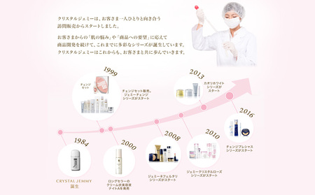 クリスタルジェミー リンクルホワイト UV50+W&E 日焼け止め UVカット しわ改善 美白 肌荒れ防止 顔用日焼け止め乳液 SPF50+ PA++++ W薬用 紫外線ケア