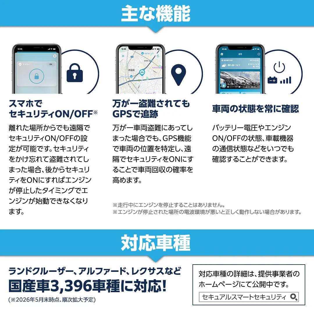 【ふるさと納税限定】 Secual Smart Security 1年プラン（クーポン 9,000円分）