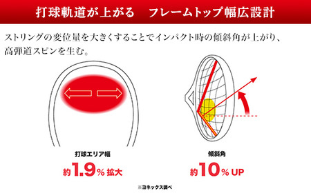 97-T15 YONEX（ヨネックス）VCORE100　硬式テニスラケット【ストリング（ガット）無し】