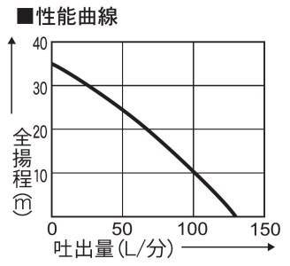 エンジンポンプ SEV-25FZ 口径25ミリ ハイデルスポンプ ミニ4サイクル [0893]