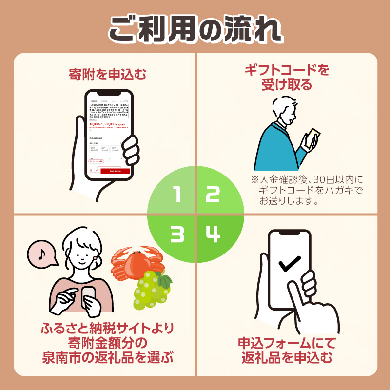あとからセレクト【ふるさとギフト】4万円【119C-002】