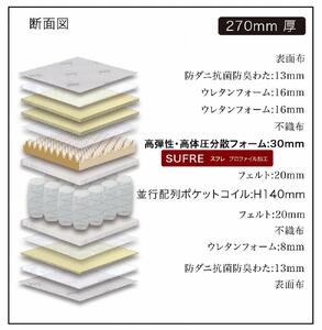 ダブルサイズ 国産ポケットコイル 高弾性高体圧分散フォーム マットレス グランヴェルチェスフレ